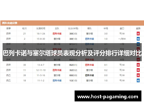 巴列卡诺与塞尔塔球员表现分析及评分排行详细对比