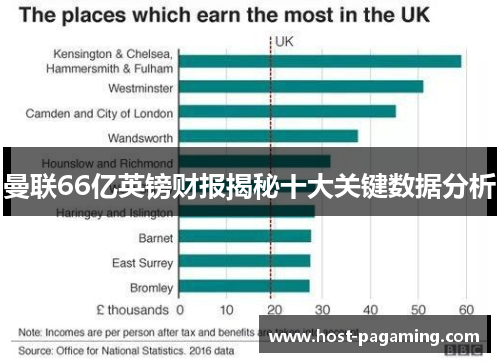 曼联66亿英镑财报揭秘十大关键数据分析