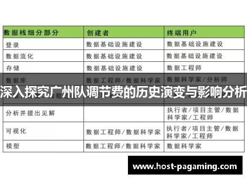 深入探究广州队调节费的历史演变与影响分析