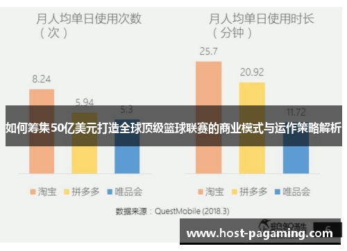如何筹集50亿美元打造全球顶级篮球联赛的商业模式与运作策略解析
