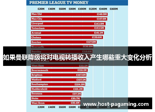如果曼联降级将对电视转播收入产生哪些重大变化分析