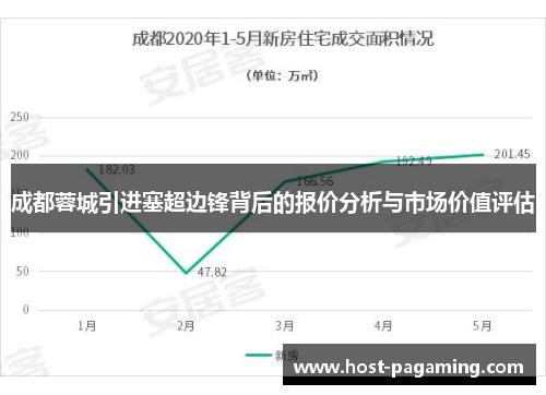 成都蓉城引进塞超边锋背后的报价分析与市场价值评估