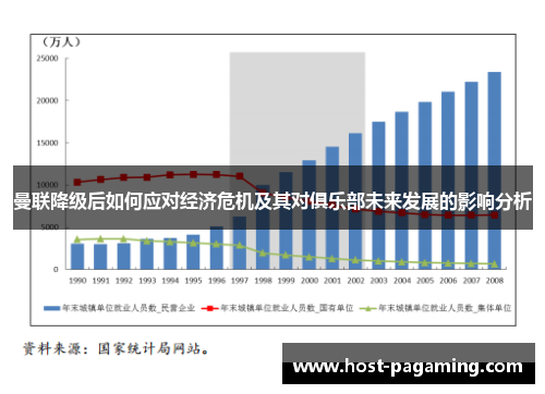 曼联降级后如何应对经济危机及其对俱乐部未来发展的影响分析