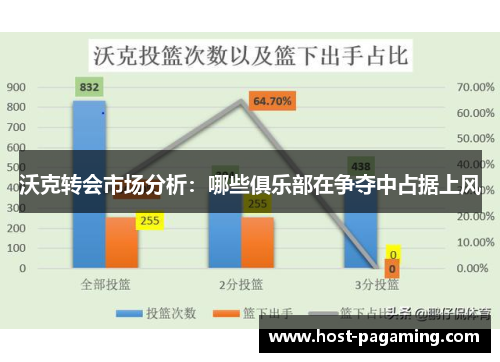 沃克转会市场分析:哪些俱乐部在争夺中占据上风 沃克转会市场分析:哪些俱乐部在争夺中占据上风