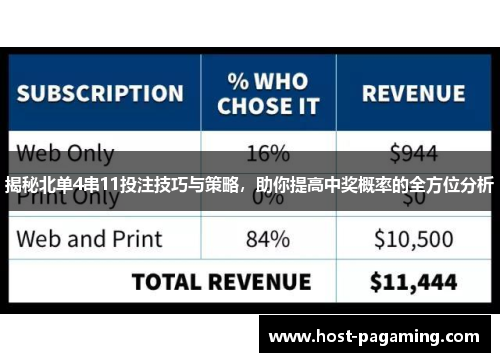 揭秘北单4串11投注技巧与策略,助你提高中奖概率的全方位分析 揭秘北单4串11投注技巧与策略,助你提高中奖概率的全方位分析