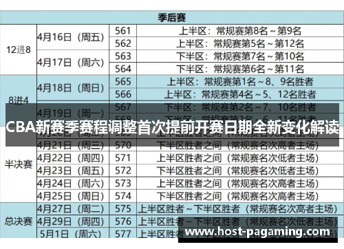CBA新赛季赛程调整首次提前开赛日期全新变化解读