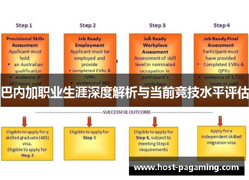 巴内加职业生涯深度解析与当前竞技水平评估 巴内加职业生涯深度解析与当前竞技水平评估