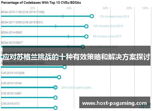 应对苏格兰挑战的十种有效策略和解决方案探讨 应对苏格兰挑战的十种有效策略和解决方案探讨