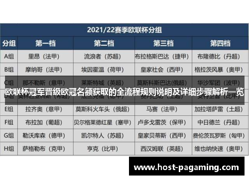 欧联杯冠军晋级欧冠名额获取的全流程规则说明及详细步骤解析一览