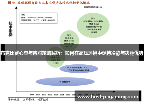 布克比赛心态与应对策略解析:如何在高压环境中保持冷静与决胜优势 布克比赛心态与应对策略解析:如何在高压环境中保持冷静与决胜优势