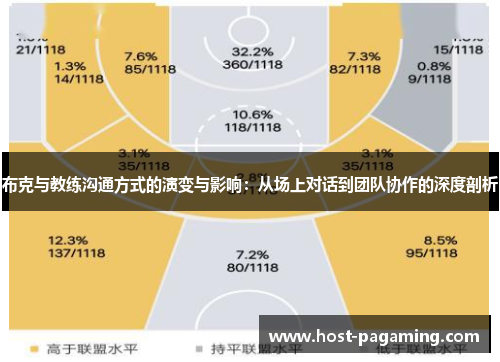 布克与教练沟通方式的演变与影响:从场上对话到团队协作的深度剖析 布克与教练沟通方式的演变与影响:从场上对话到团队协作的深度剖析