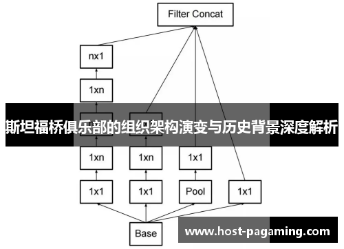 斯坦福桥俱乐部的组织架构演变与历史背景深度解析