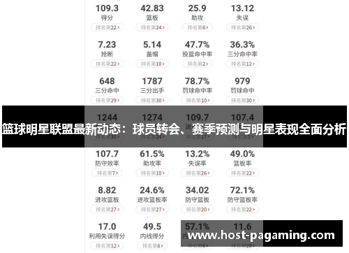篮球明星联盟最新动态：球员转会、赛季预测与明星表现全面分析