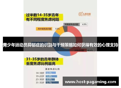 青少年运动员抑郁症的识别与干预策略如何获得有效的心理支持