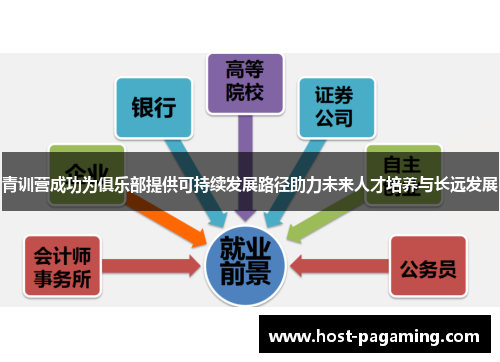 青训营成功为俱乐部提供可持续发展路径助力未来人才培养与长远发展