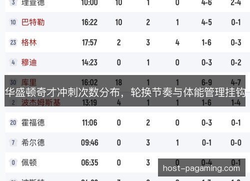 华盛顿奇才冲刺次数分布，轮换节奏与体能管理挂钩